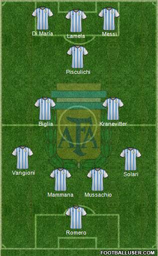 Argentina Formation 2014