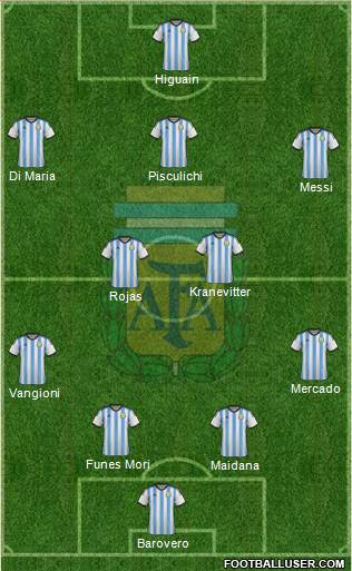 Argentina Formation 2014