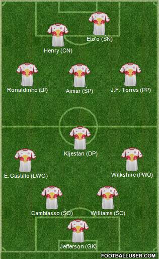 New York Red Bulls Formation 2014