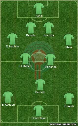 Morocco Formation 2014