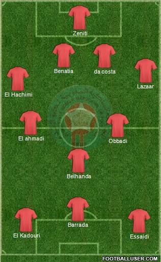 Morocco Formation 2014