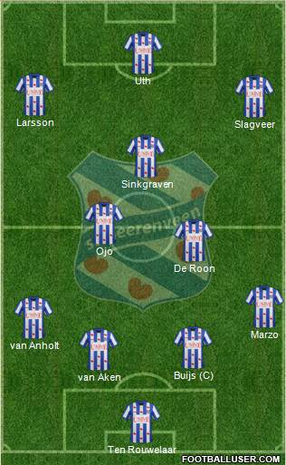 sc Heerenveen Formation 2014