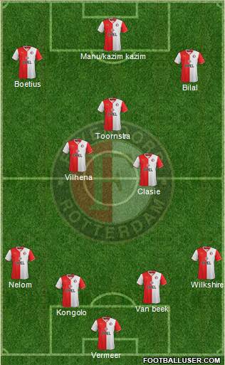 Feyenoord Formation 2014