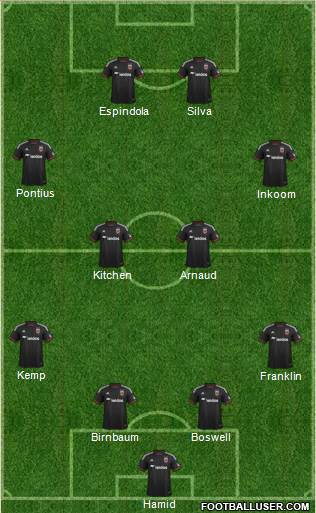 D.C. United Formation 2014