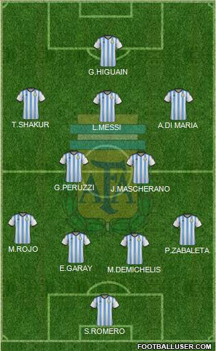 Argentina Formation 2014