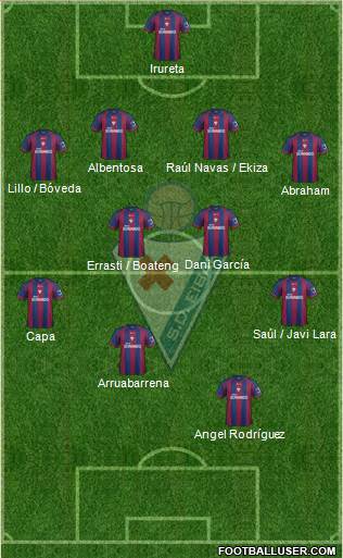 S.D. Eibar S.A.D. Formation 2014