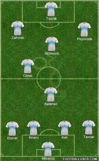 Slovenia Formation 2014