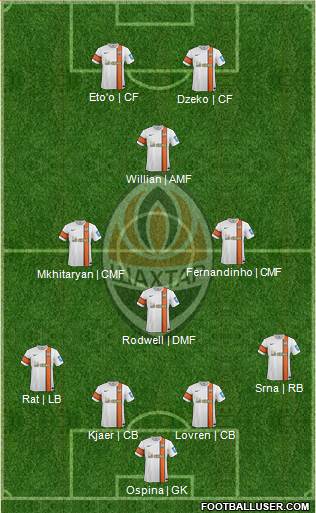 Shakhtar Donetsk Formation 2014