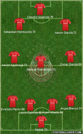 Deportivo Toluca Formation 2014