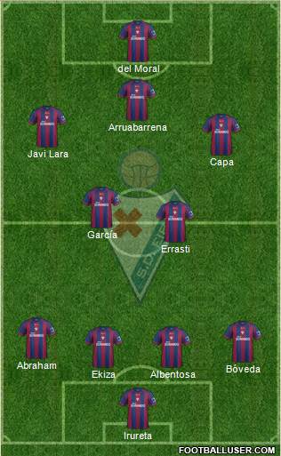 S.D. Eibar S.A.D. Formation 2014