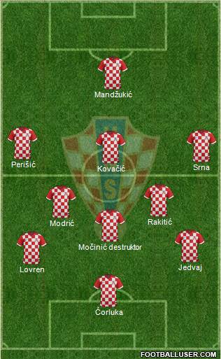 Croatia Formation 2014