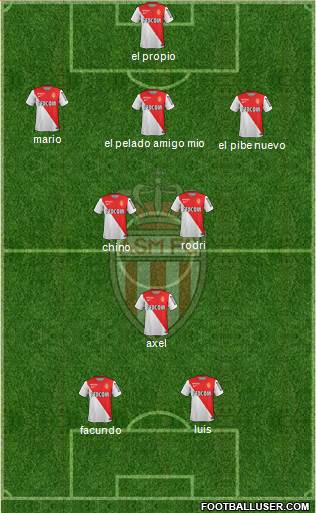 AS Monaco FC Formation 2014