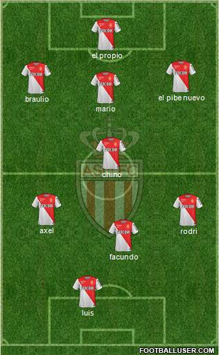 AS Monaco FC Formation 2014