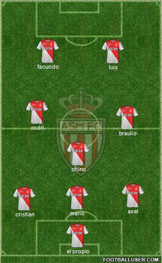 AS Monaco FC Formation 2014