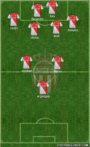 AS Monaco FC Formation 2014