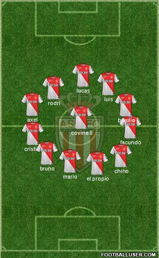 AS Monaco FC Formation 2014