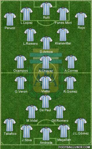 Argentina Formation 2014