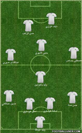 Saudi Arabia Formation 2014