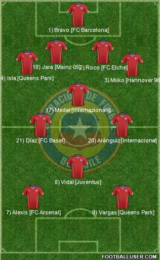 Chile Formation 2014