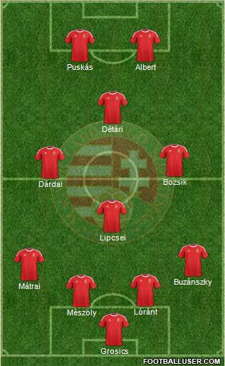 Hungary Formation 2014