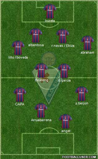 S.D. Eibar S.A.D. Formation 2014