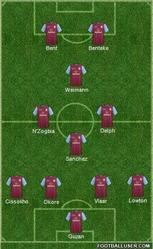 Aston Villa Formation 2014