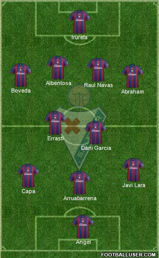 S.D. Eibar S.A.D. Formation 2014