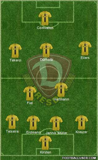 SG Dynamo Dresden Formation 2014