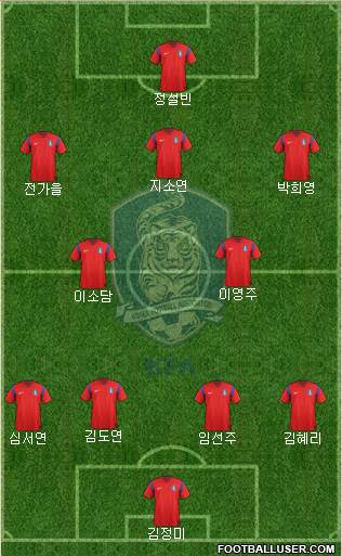 South Korea Formation 2014