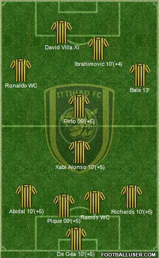 Al-Ittihad (KSA) Formation 2014