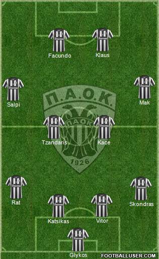 AS PAOK Salonika Formation 2014