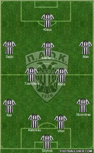 AS PAOK Salonika Formation 2014