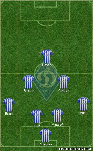 Dinamo Kiev Formation 2014