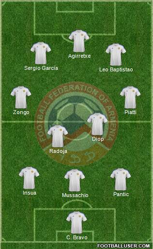 Armenia Formation 2014