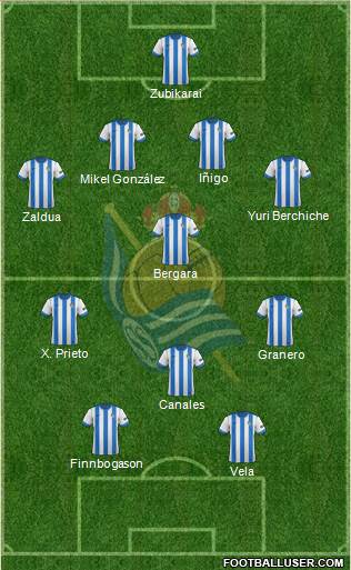 Real Sociedad C.F. B Formation 2014