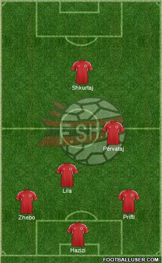 Albania Formation 2014