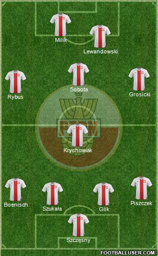 Poland Formation 2014