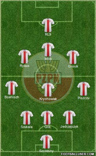 Poland Formation 2014