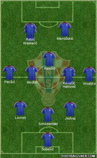 Croatia Formation 2014