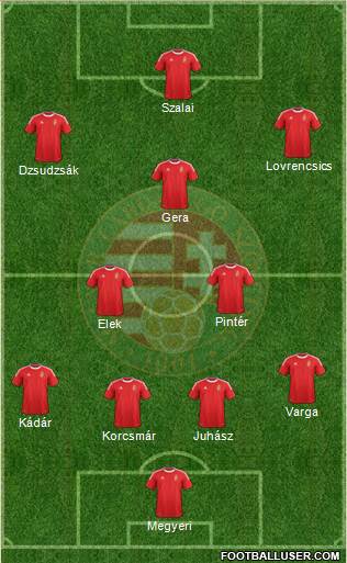 Hungary Formation 2014