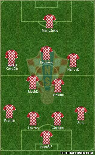 Croatia Formation 2014