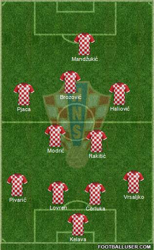 Croatia Formation 2014