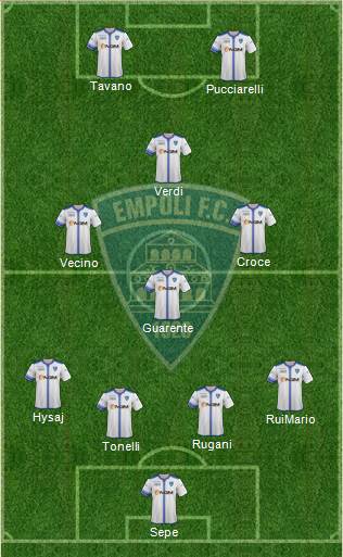 Empoli Formation 2014