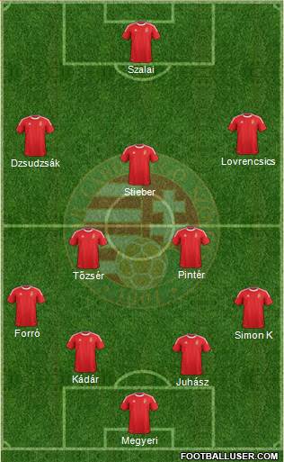 Hungary Formation 2014