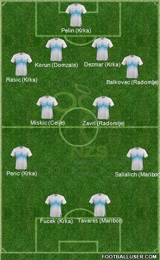 Slovenia Formation 2014