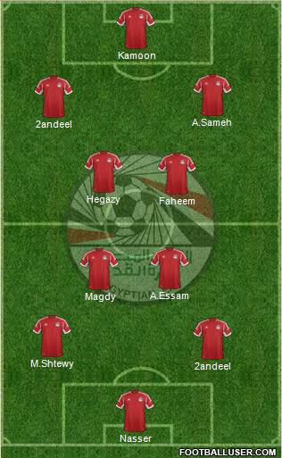 Egypt Formation 2014