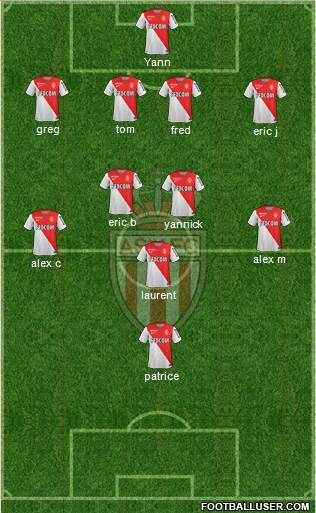 AS Monaco FC Formation 2014