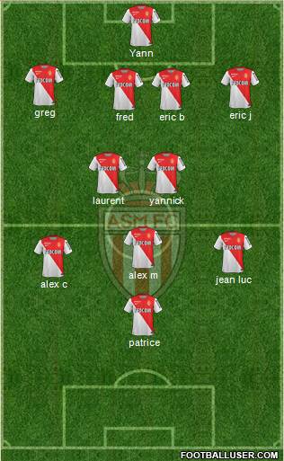 AS Monaco FC Formation 2014