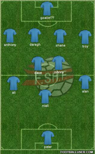 Albania Formation 2014