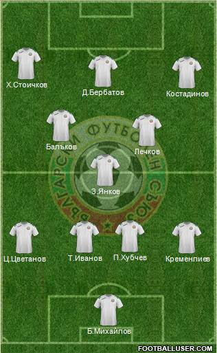 Bulgaria Formation 2014